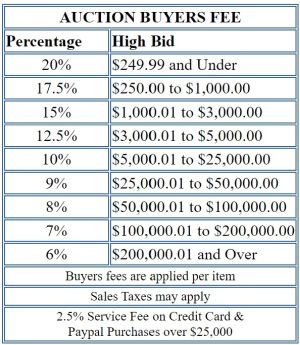 Auction Buyers Fee Chart