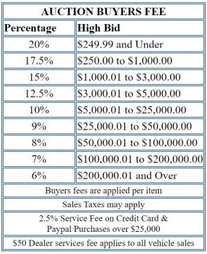 Auction Buyers Fee Chart