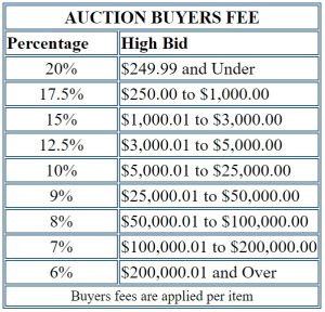 Auction Buyers Fee Chart